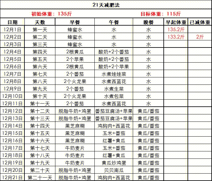 21天减肥法表图片图片