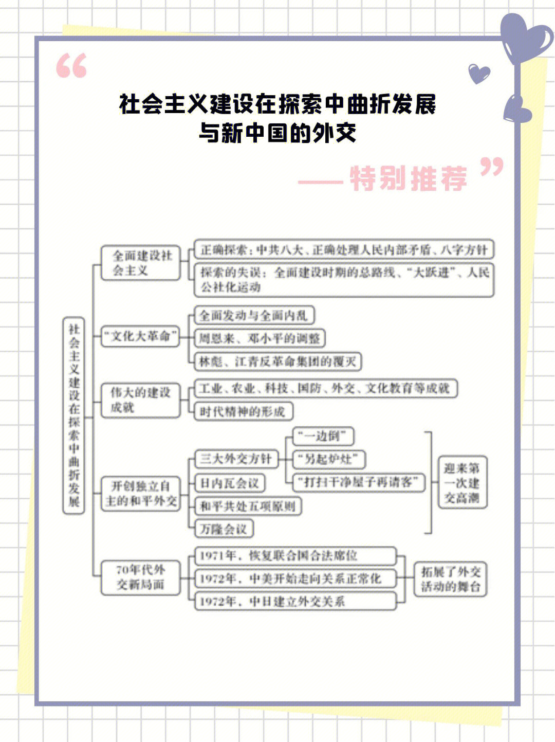 外交主题手抄报图片