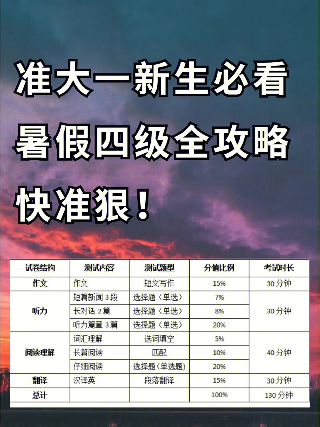 87准大一新生,暑假不知道学什么~快来准备四级考试.87四级是什么?