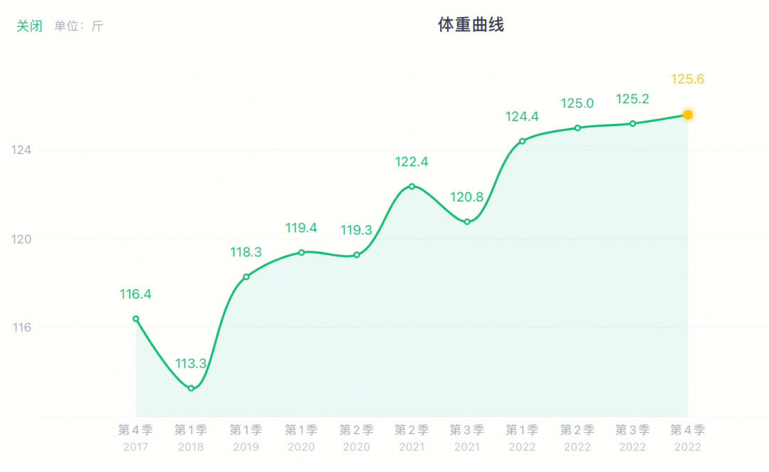 体重折线图图片