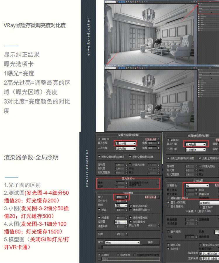 3d效果图渲染器设置完美渲染流程