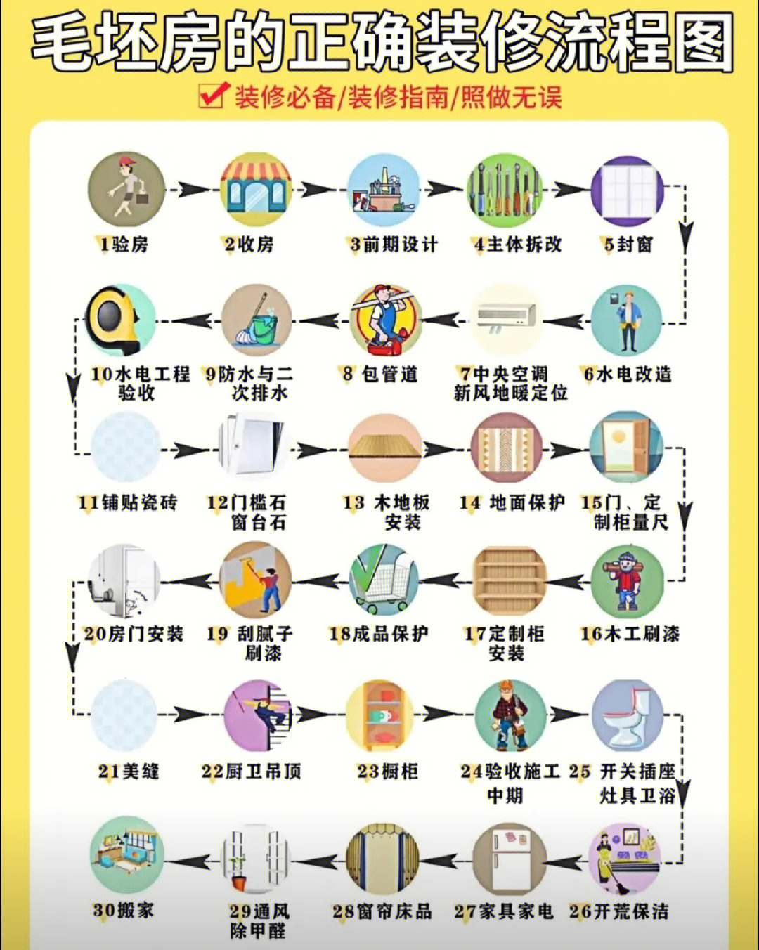 毛坯房装修步骤过程图片