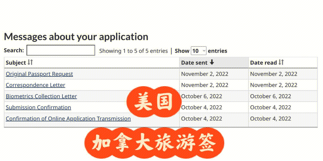 美国10年往返B1/B2商务旅行签证（非移民类）