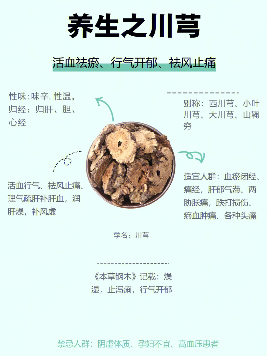 川芎的性味归经图片