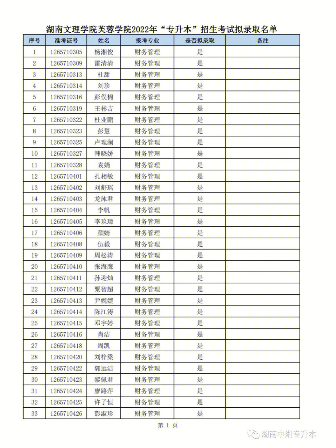 长沙文理学院 录取线图片