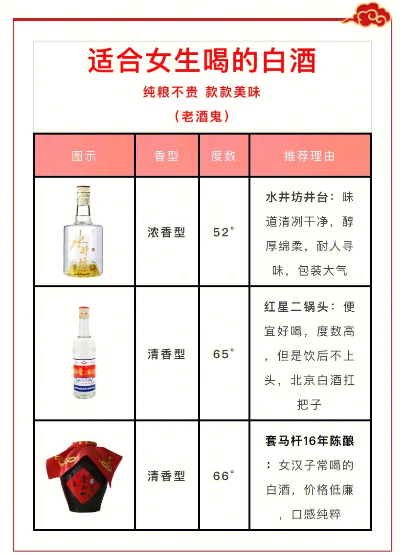 代喝酒价目表图片