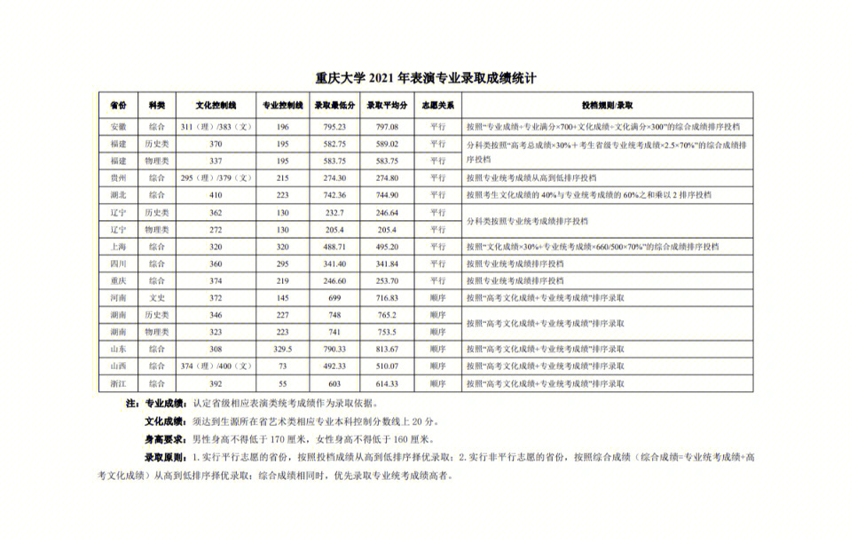 四川美术学院分数_美术生高考分数怎么算_宿州学院美术与设计学院