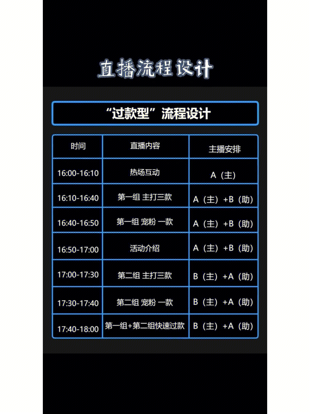 怎么自己制作图片直播图片