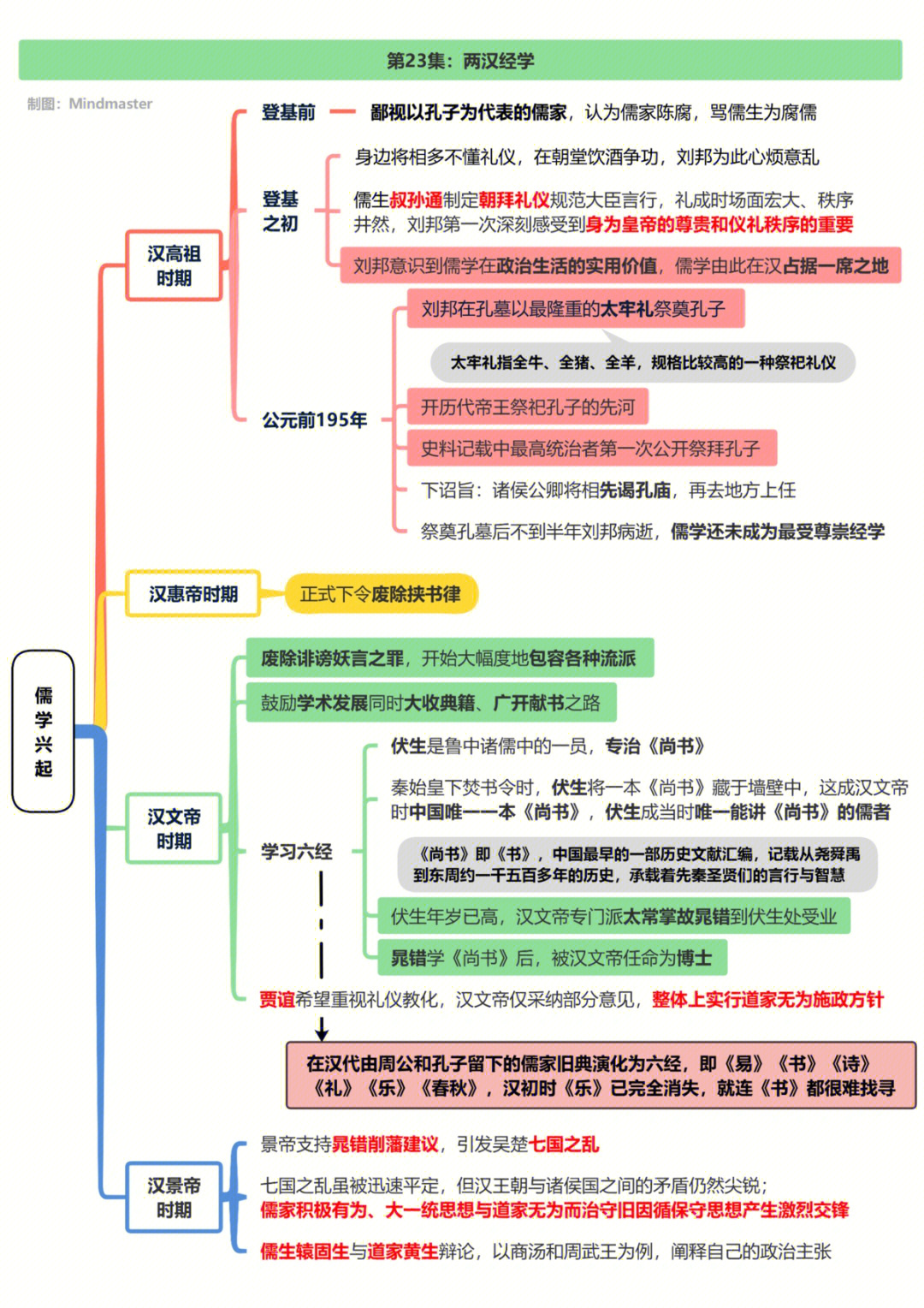 中国通史框架图笔记图片