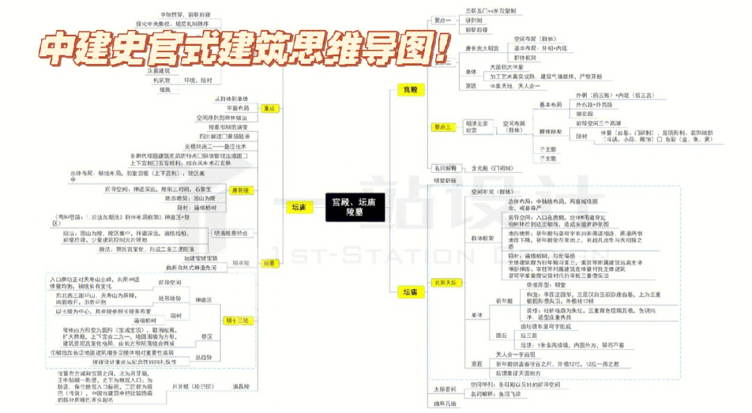 客家建筑思维导图图片