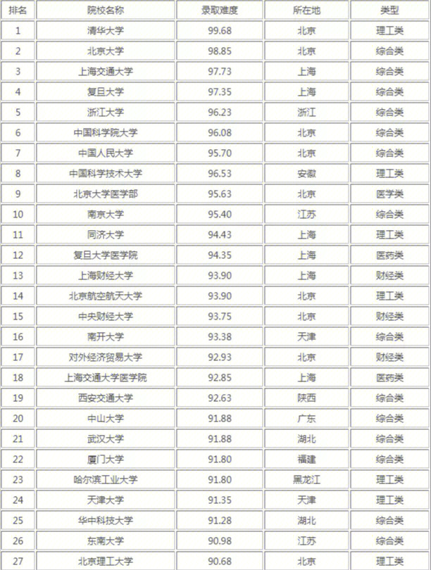 工程及工程经济类专业对照表_测量与控制专业考研究研生怎样_软件工程研究生专业排名