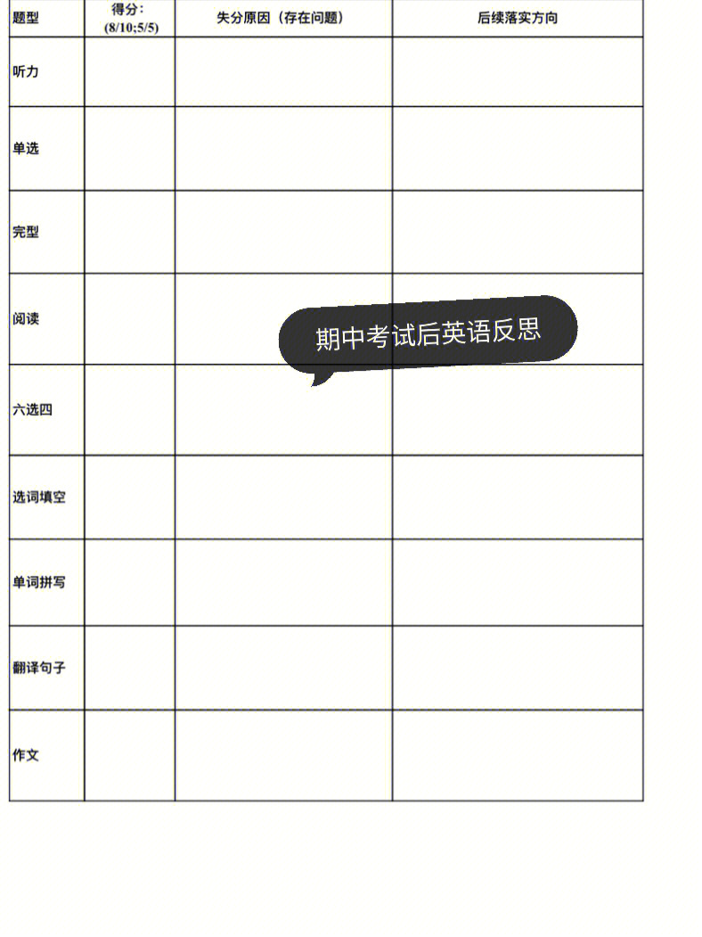 91期中考试后一定要及时反思啊,寻常的文字反思学生可能已经厌烦了