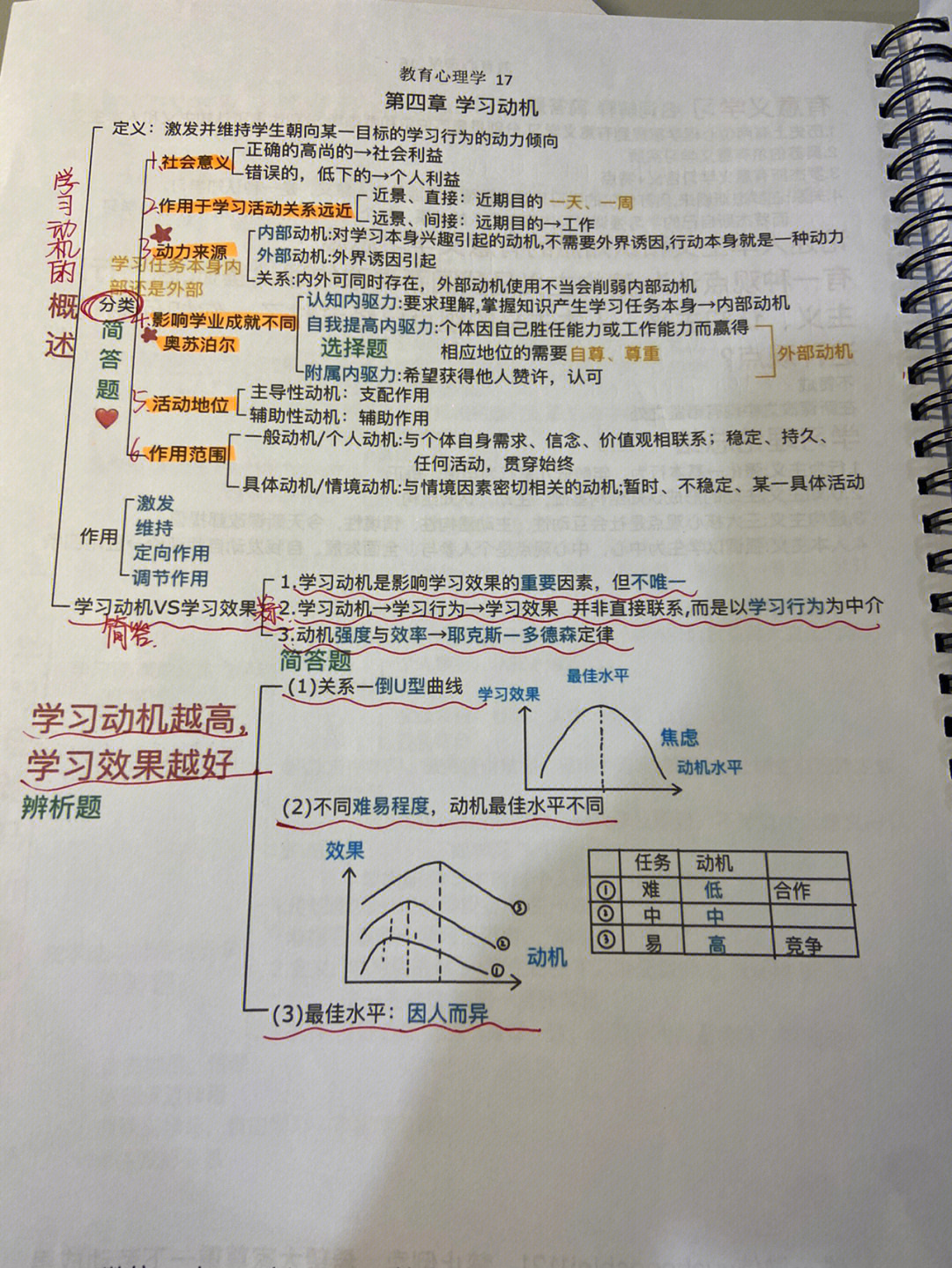 第四章学习动机