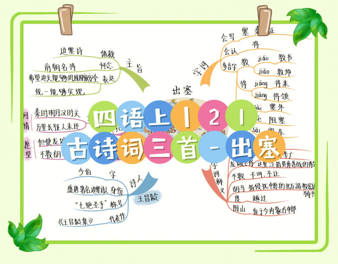 四语上丨21古诗词三首出塞思维导图