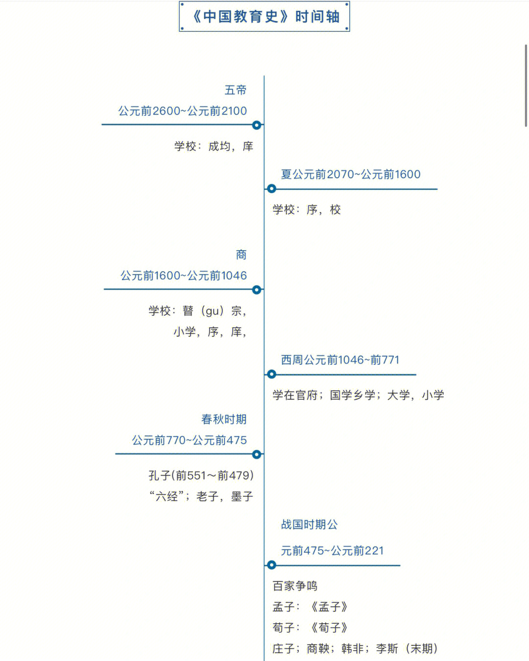中国教育史时间轴