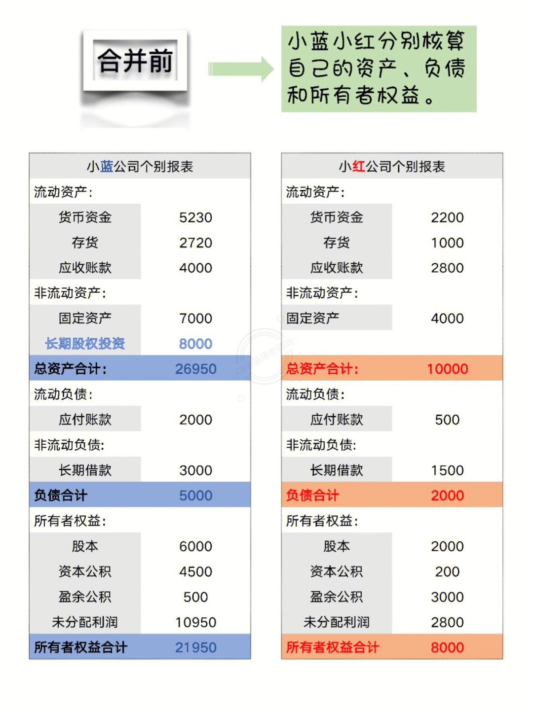 1分钟看懂长期股权投资抵消分录底层逻辑