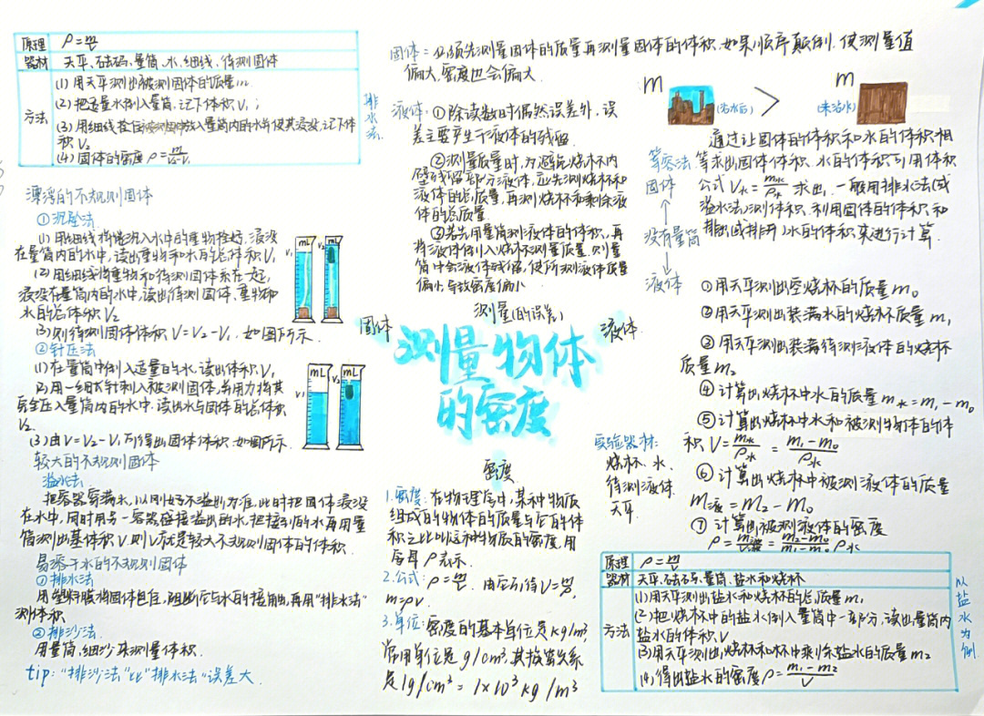 初中科学测量思维导图图片