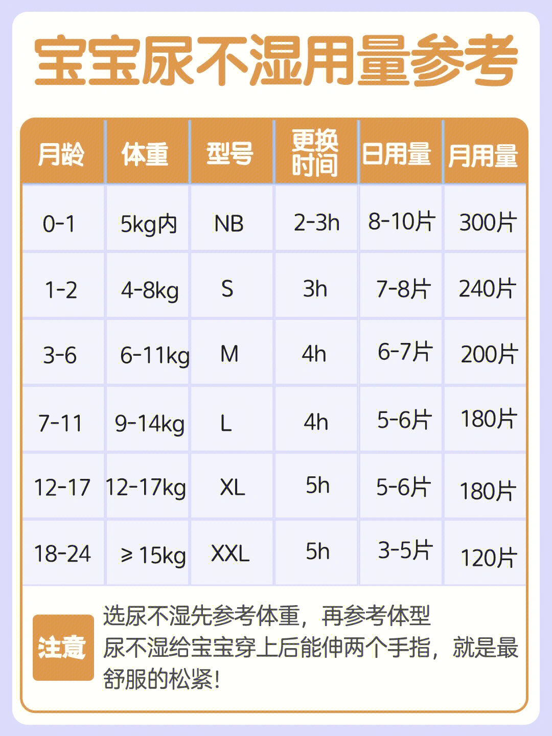 宝宝纸尿裤用量对照表图片