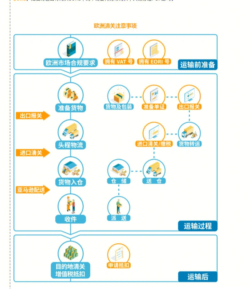 跨境物流必备知识2