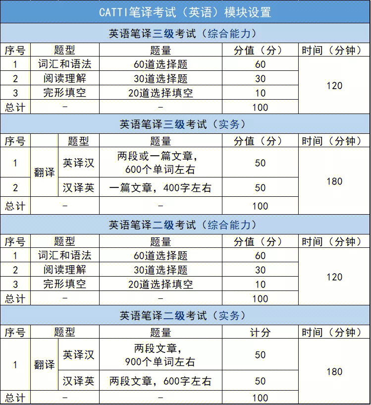 证书catti英语笔译二级英语笔译三级