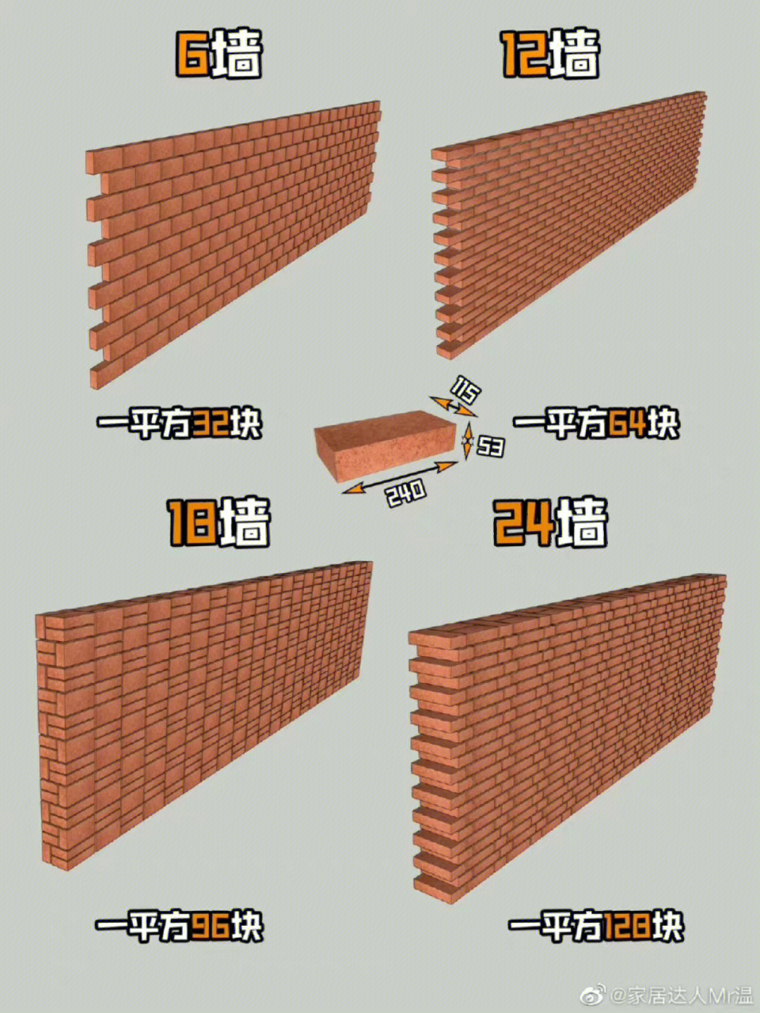 37墙连接24墙拐角砌法图片