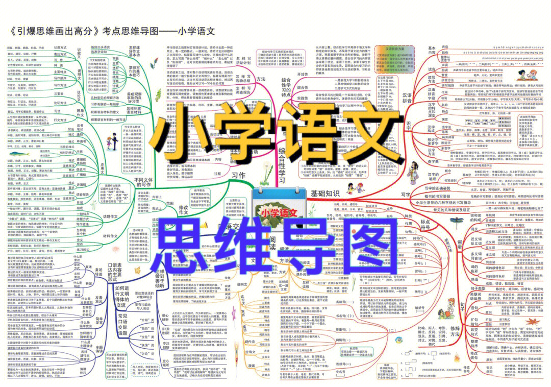 小学语文思维导图