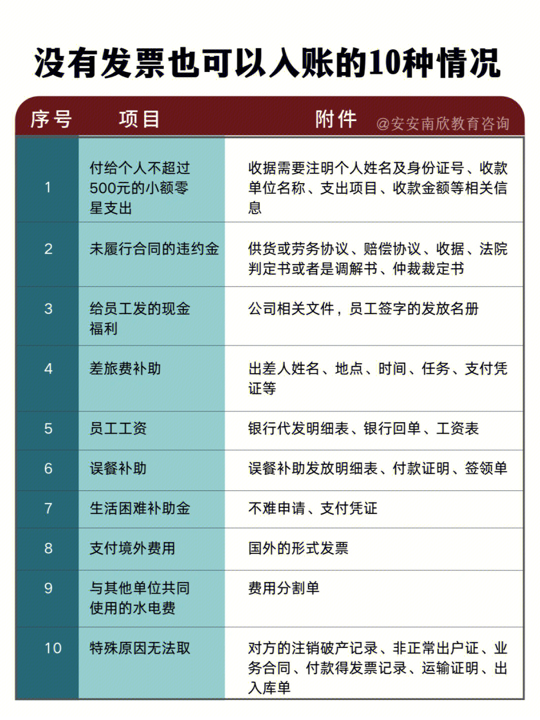 现在公司的发票管理特别混乱,总是出问题,归根结底,还是不会管理