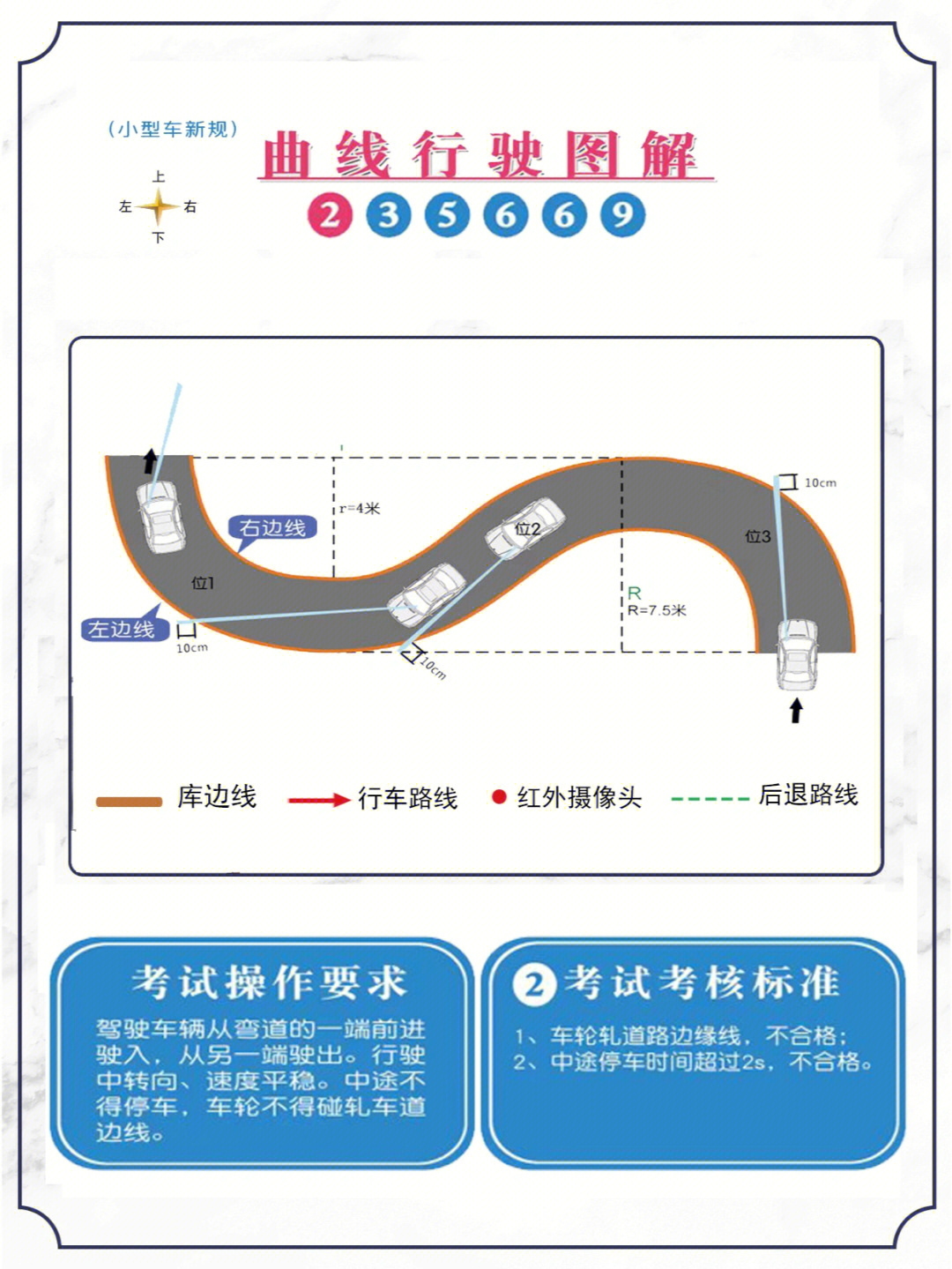 科目二五项图全套图片