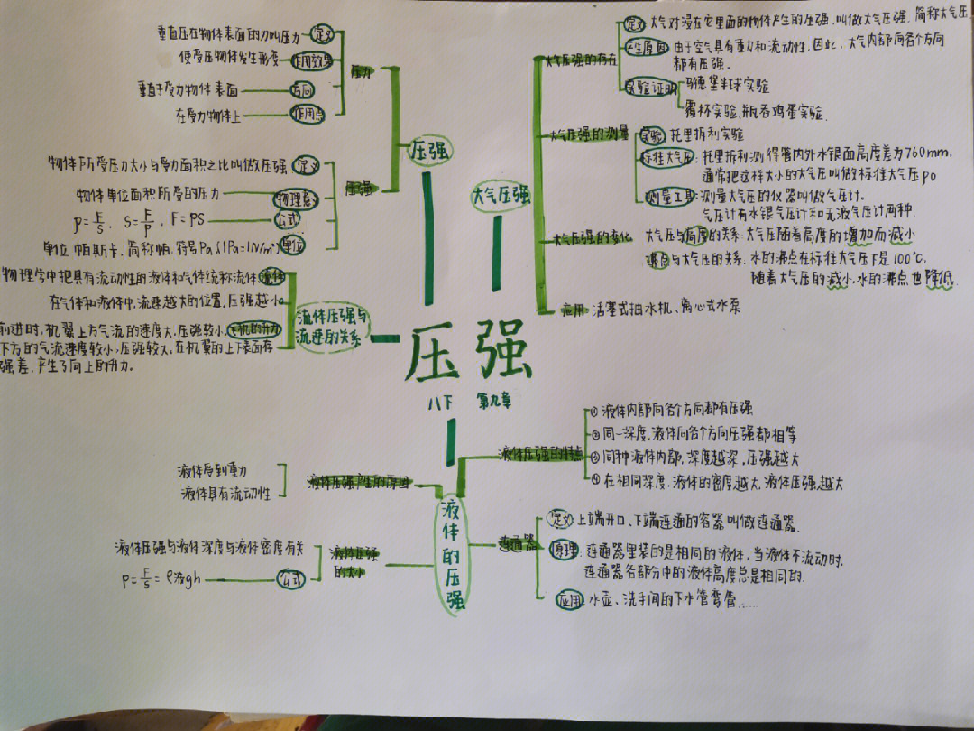 八下物理第九章思维导图