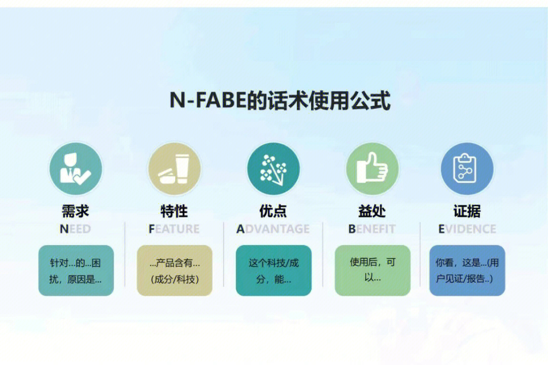 nfabe产品介绍万能公式