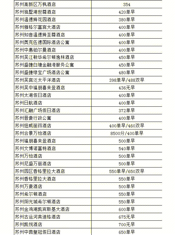 五星级酒店价格表图片