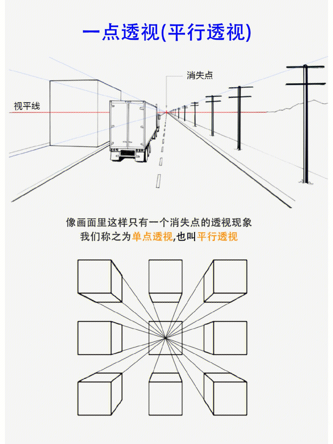 5张图读懂美育中的透视原理基础篇火r