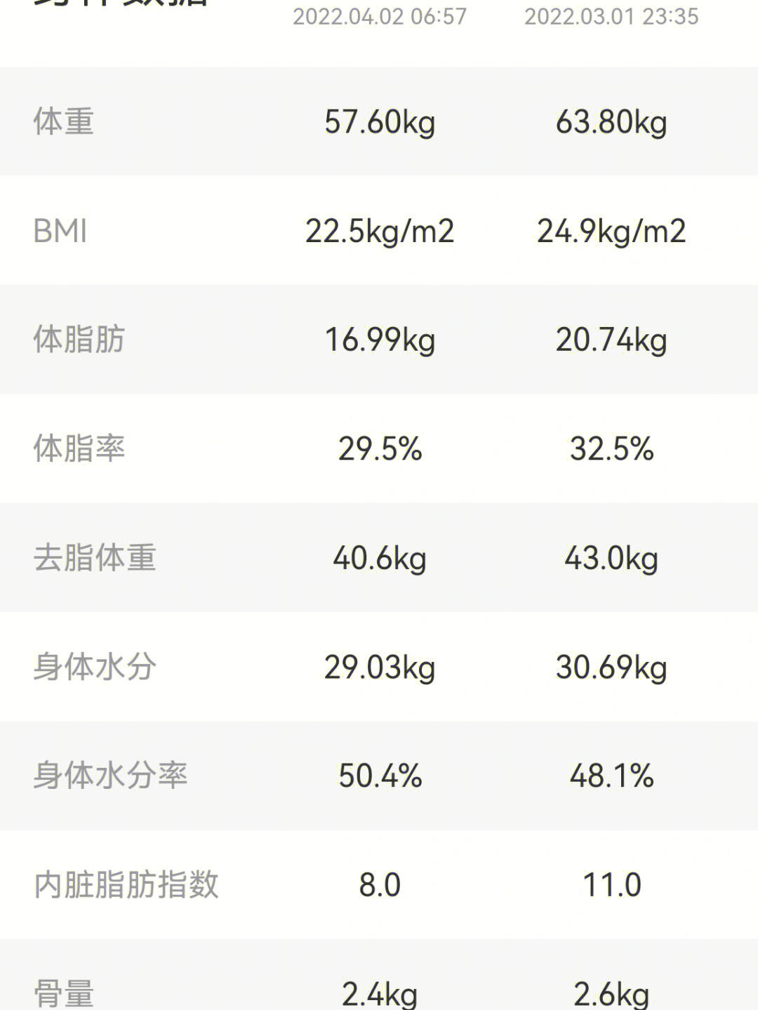 康宝莱最新价目表图片