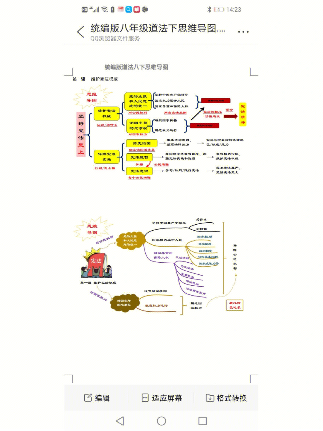 初中道法思维导图