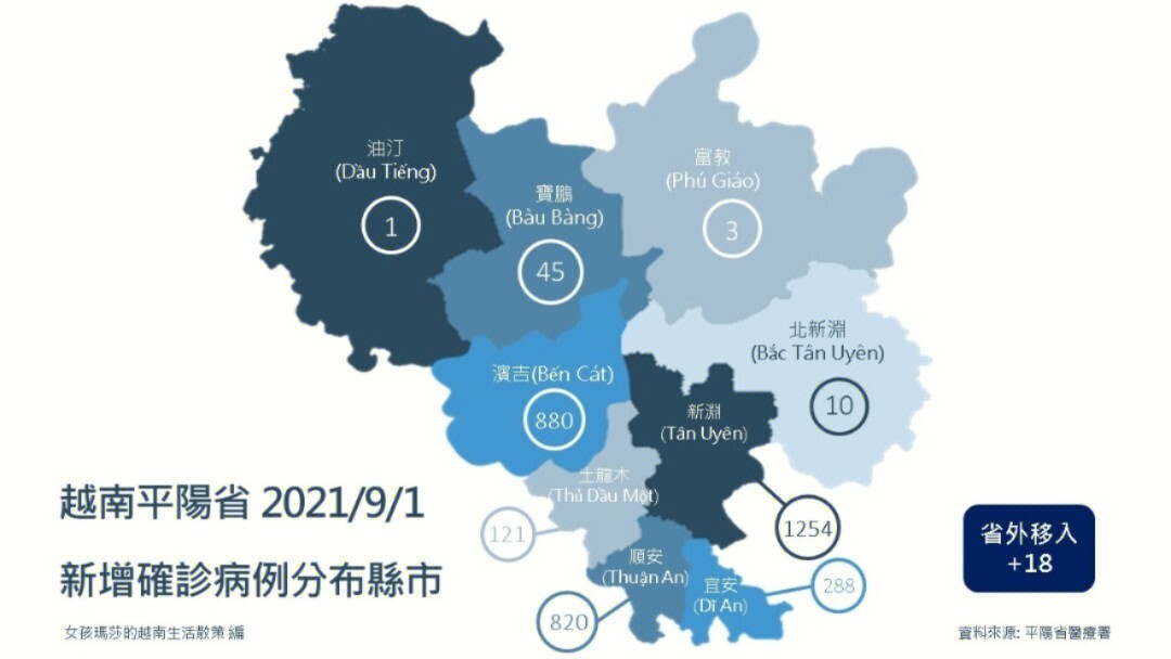 更越南疫情91疫情与疫苗报告