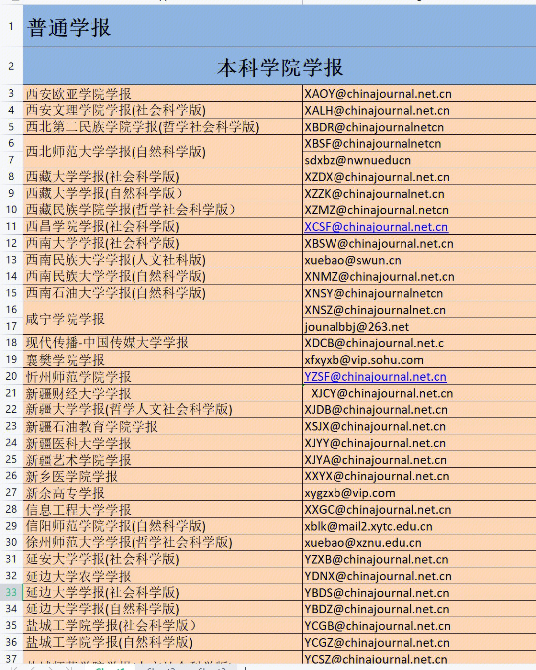 国内学报投稿网站邮箱汇总2