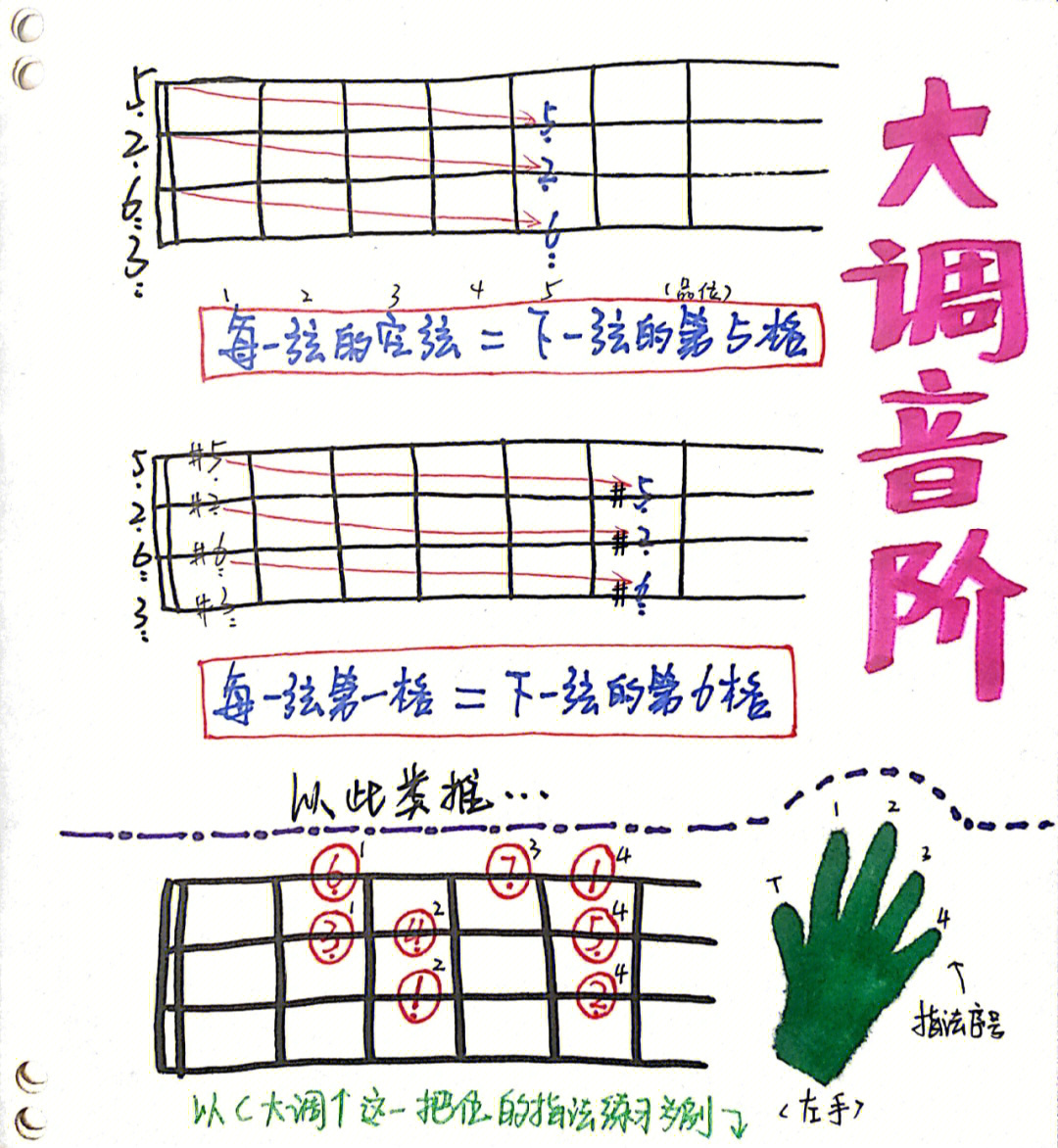 贝斯常用和弦指法图图片