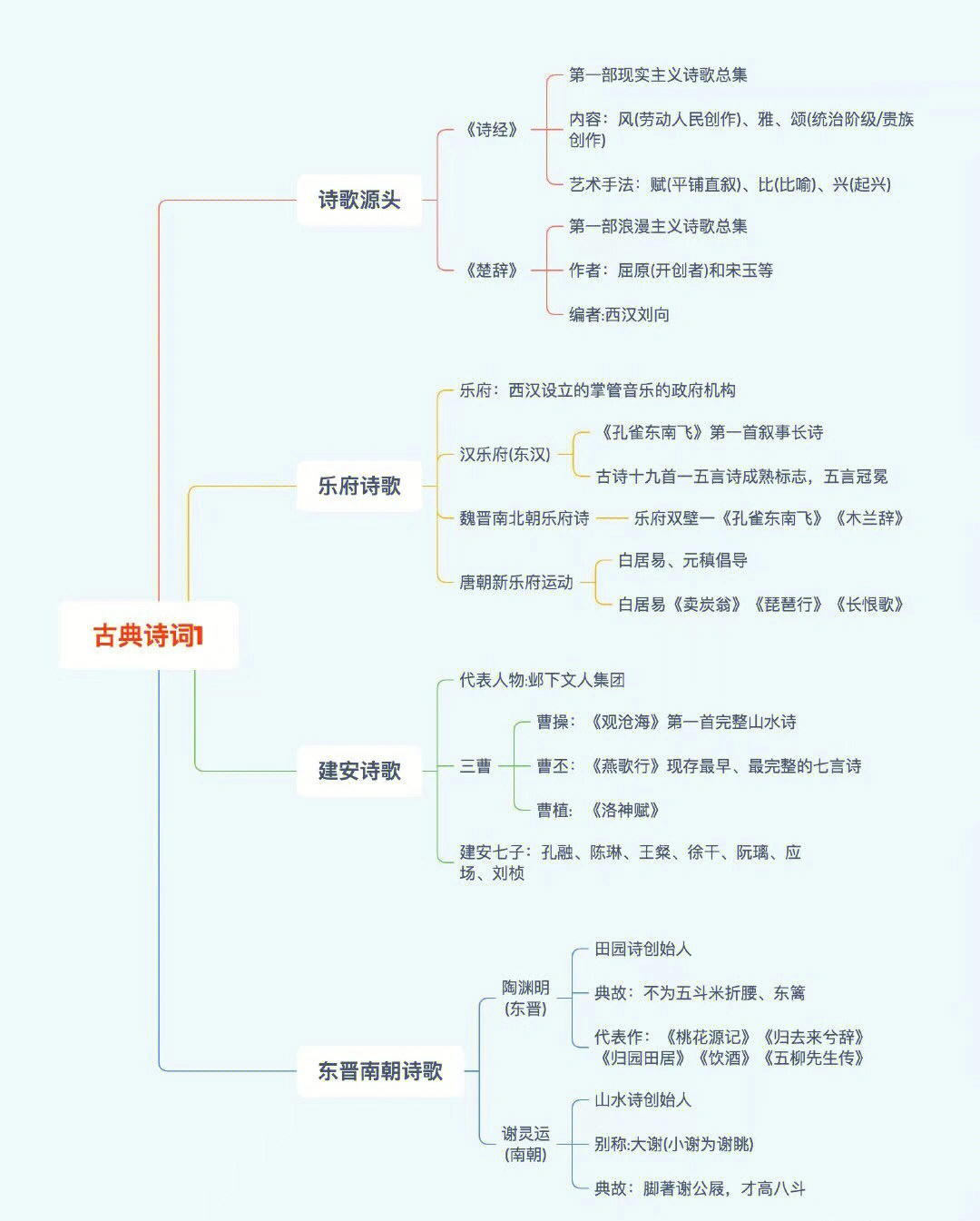 文学素养包括哪些方面图片