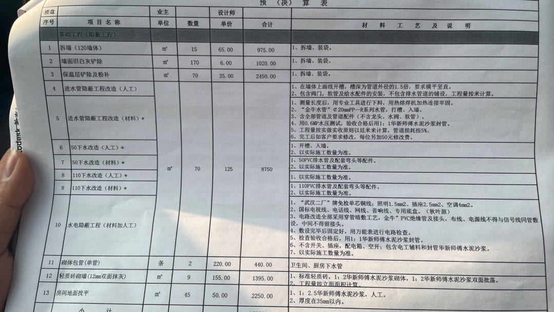 150平方装修全包清单图片