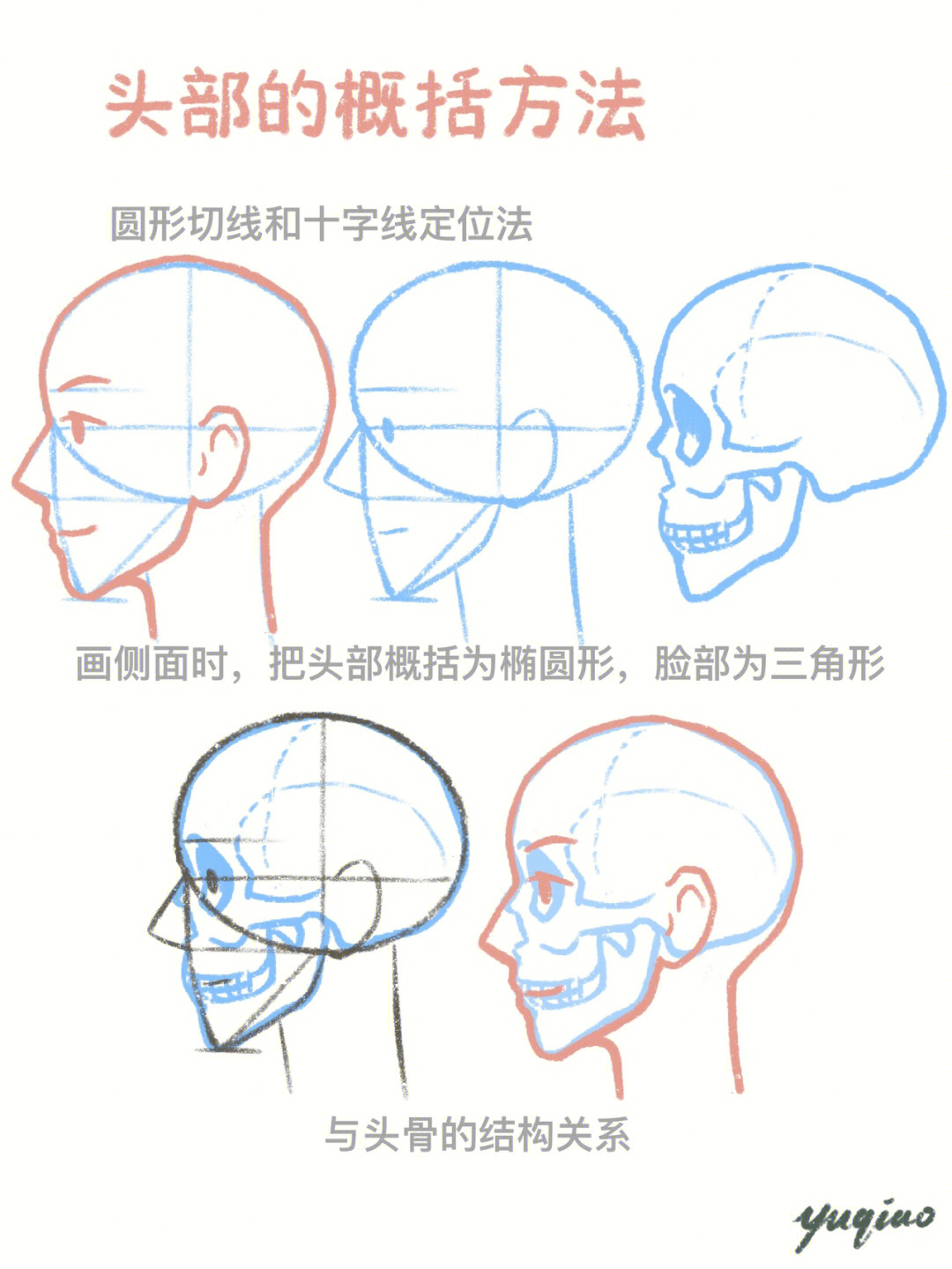 十字定位法和连线法图片