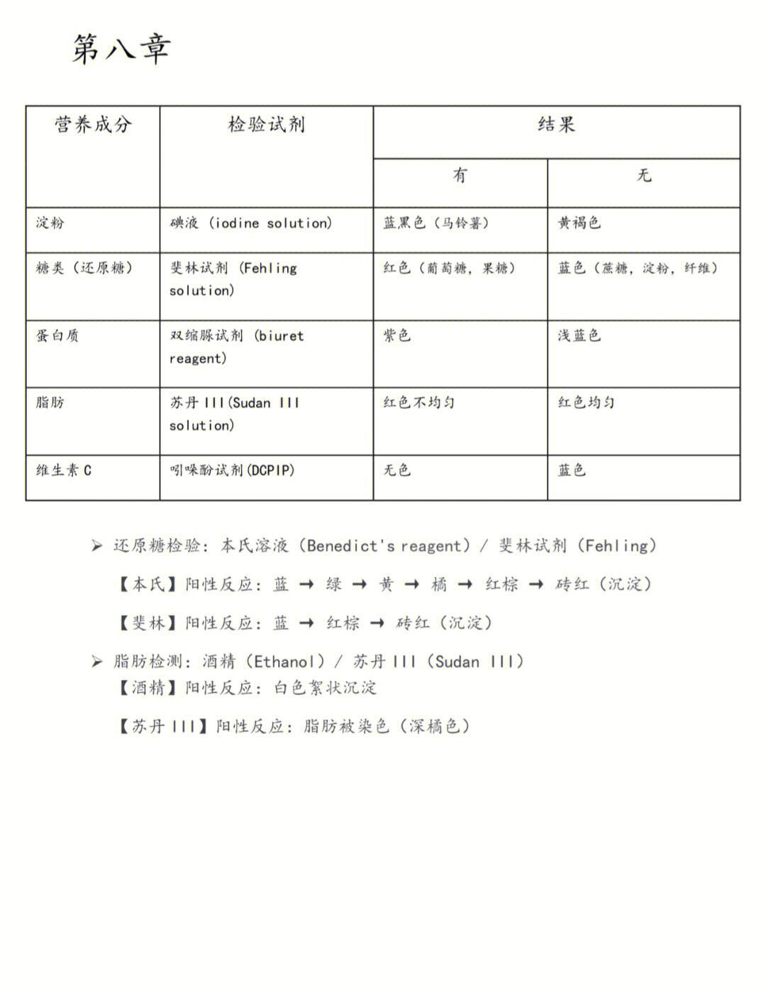 科学笔记营养