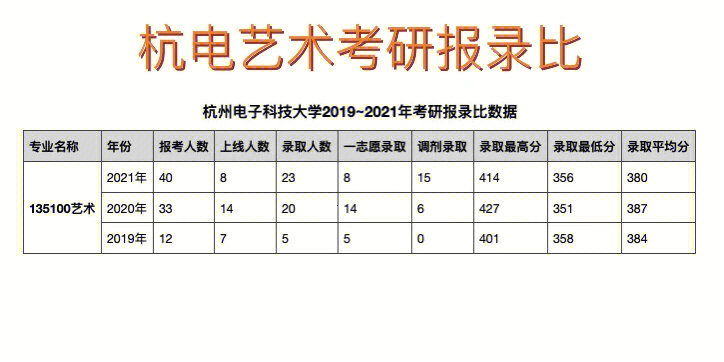 杭州电子科技大学专业硕士几年_密苏里大学统计学硕士专业介绍_荷兰阿姆斯特丹大学 硕士专业