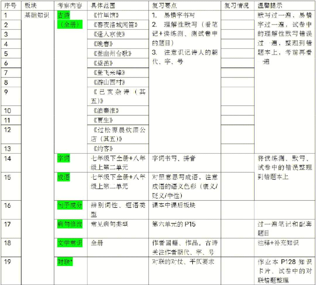 七下复习计划表