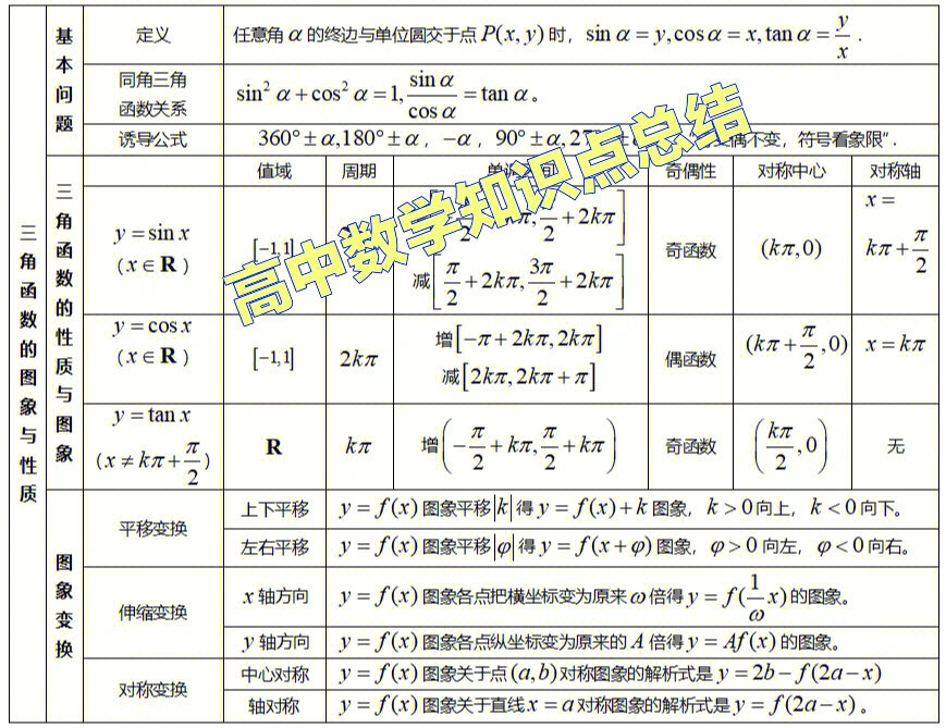 高中数学知识点总结