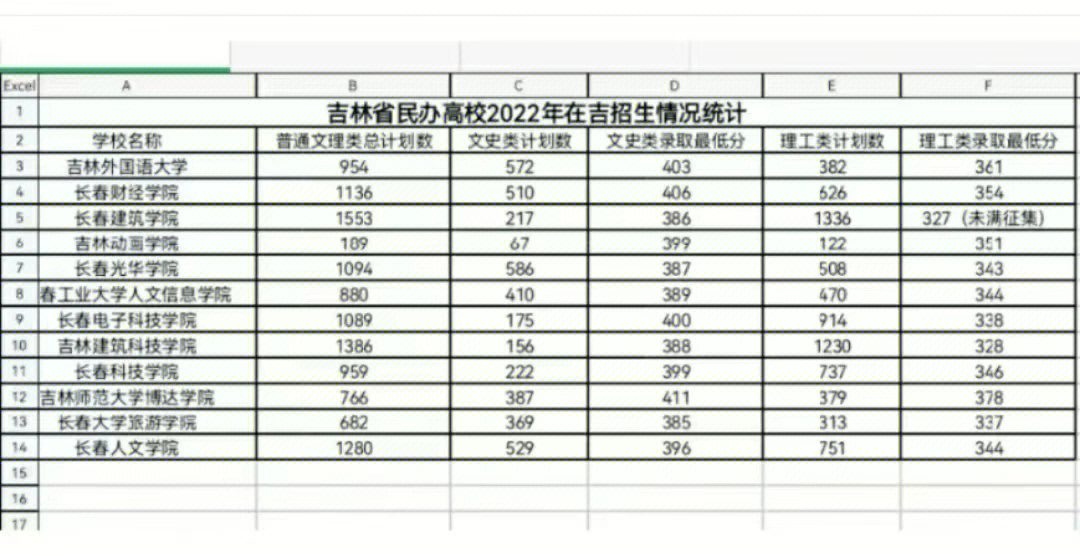 长春大学旅游学院学费图片