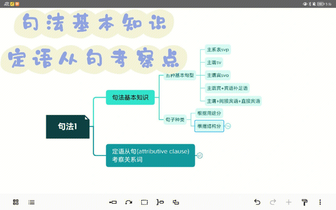 名词的句法功能图片