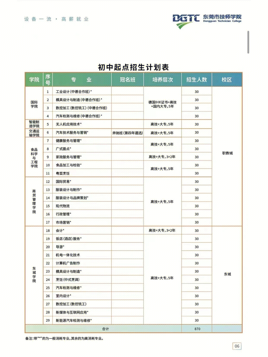 中國人民大學自主招生簡章_北京師范大學自主招生2016簡章_自主招生上海財經大學簡章