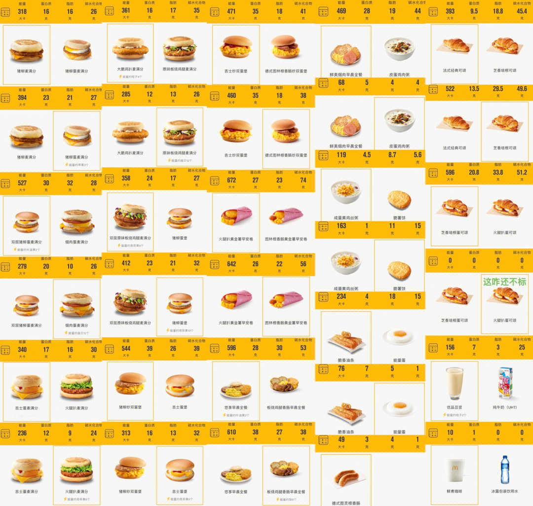 麦当劳热量表一张全大陆官网版