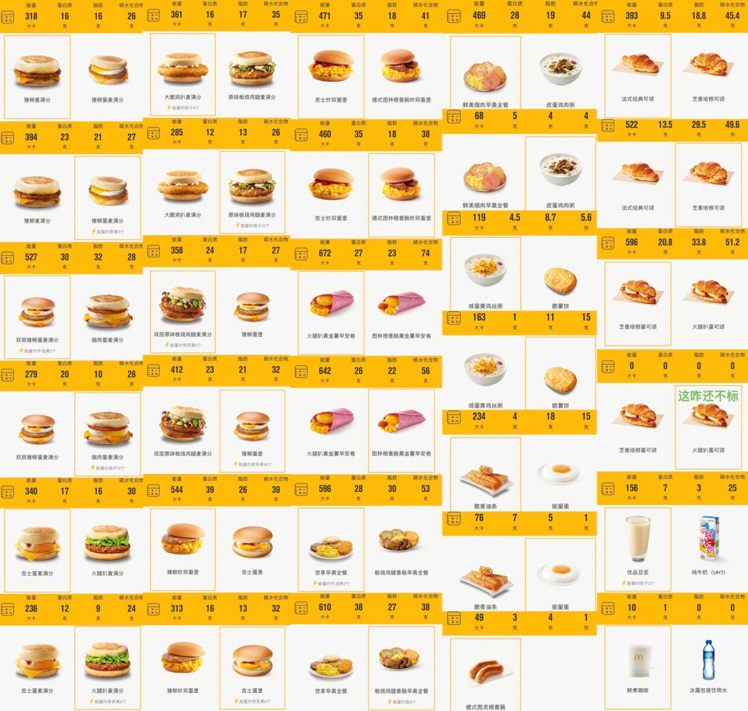 麦当劳官网热量图图片