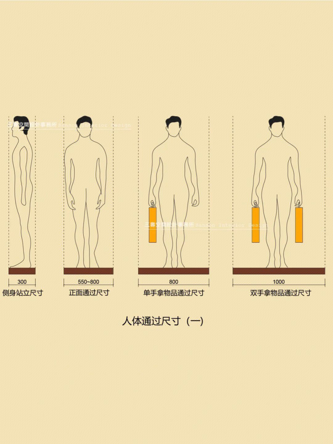人体工程学尺寸对照表图片